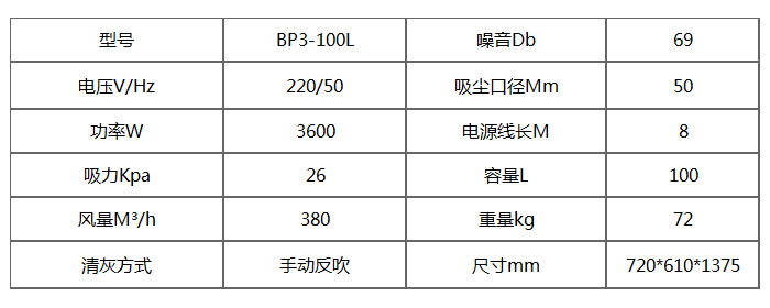 BP3-100L推吸式工業(yè)吸塵器產(chǎn)品參數(shù)