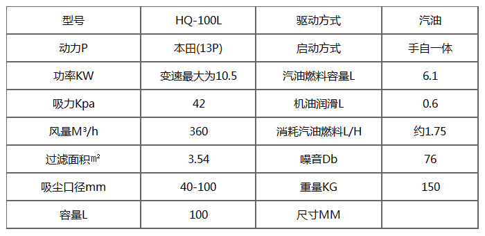 HQ戶外汽油發(fā)動(dòng)機(jī)吸塵器產(chǎn)品參數(shù)