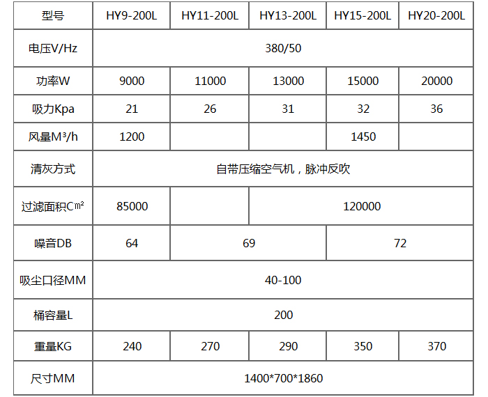 HY-200L大型工業(yè)吸塵器產(chǎn)品參數(shù)