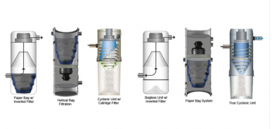 工業(yè)大功率吸塵器怎么做氣旋過濾？